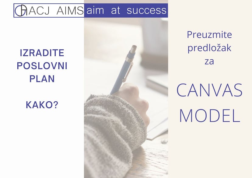 ACJ AIMS canvas model
